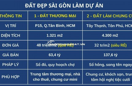 Đất Đẹp Làm Dự Án ở Sài Gòn Giá Siêu Hời, Q. Tân Bình và Q. Tân Phú